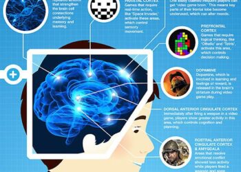 Gaming’s Positive Mental Health Impact