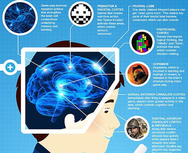 Gaming’s Positive Mental Health Impact